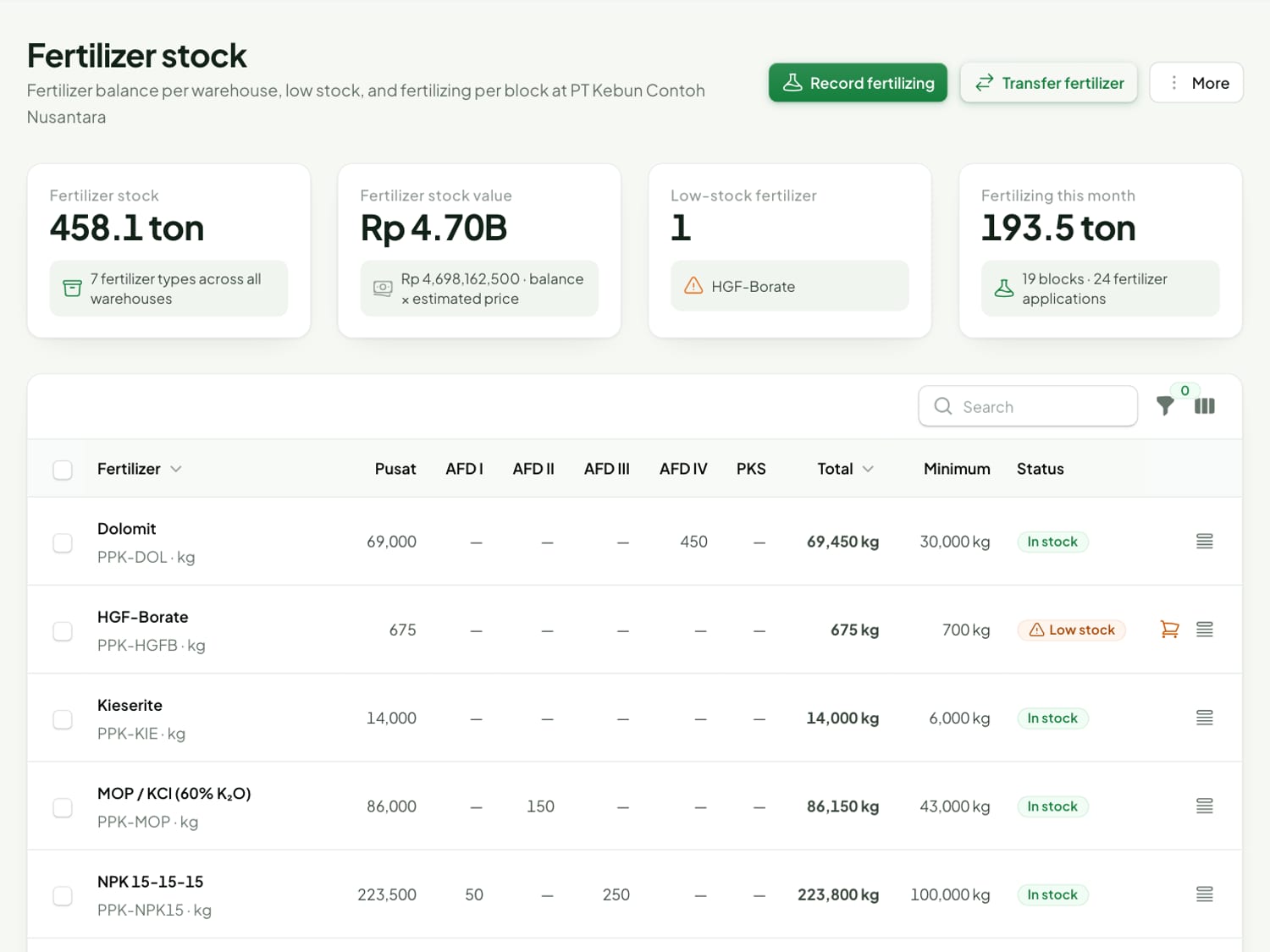 AgroTrack fertilizer stock panel with low-stock warnings